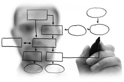 Créer un sitemap pour Wordpress