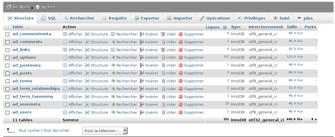 Structure de la base de données Wordpress